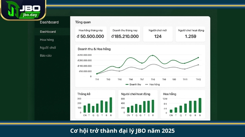 Cơ hội trở thành đại lý JBO năm 2025