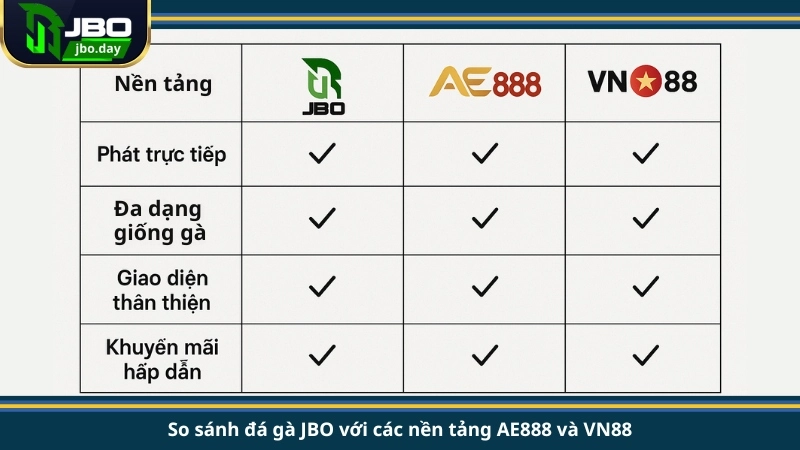 So sánh đá gà JBO với các nền tảng AE888 và VN88