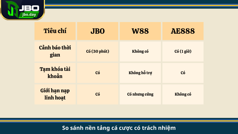 So sánh nền tảng cá cược có trách nhiệm
