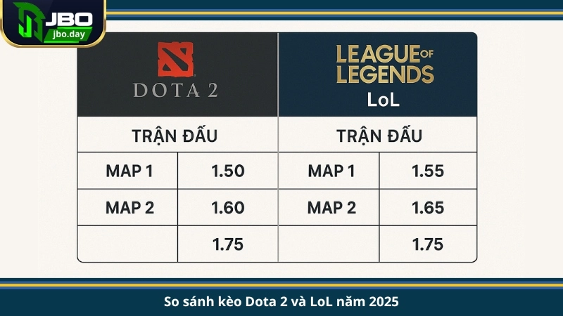 So sánh kèo Dota 2 và LoL năm 2025