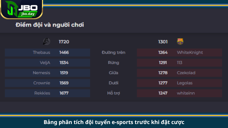 Bảng phân tích đội tuyển e-sports trước khi đặt cược