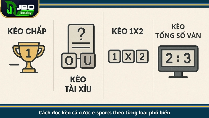 Cách đọc kèo cá cược e-sports theo từng loại phổ biến
