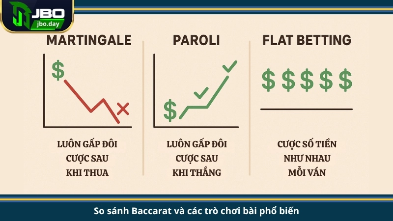 Chiến thuật Baccarat hiệu quả năm 2025