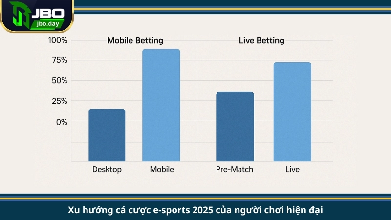Xu hướng cá cược e-sports 2025 của người chơi hiện đại