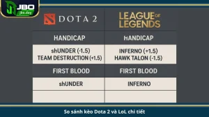 So sánh kèo Dota 2 và LoL chi tiết