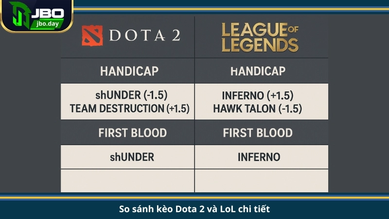 So sánh kèo Dota 2 và LoL chi tiết