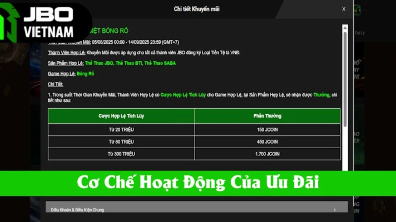 Phổ cập cơ chế hoạt động của ưu đãi