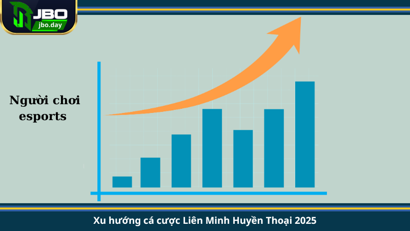 Xu hướng cá cược Liên Minh Huyền Thoại 2025