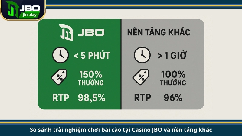 So sánh trải nghiệm chơi bài cào tại Casino JBO và nền tảng khác
