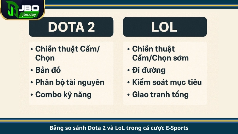 Bảng so sánh Dota 2 và LoL trong cá cược E-Sports