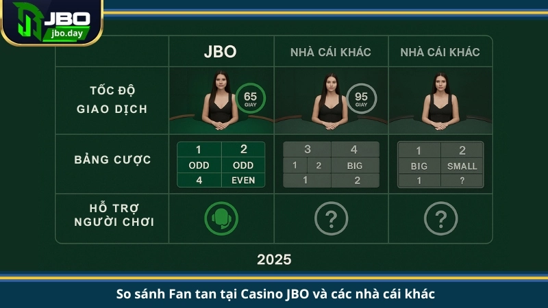 So sánh Fan tan tại Casino JBO và các nhà cái khác