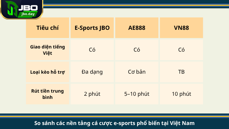 So sánh các nền tảng cá cược e-sports phổ biến tại Việt Nam