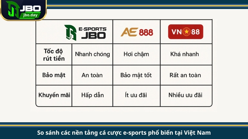 So sánh các nền tảng cá cược e-sports phổ biến tại Việt Nam