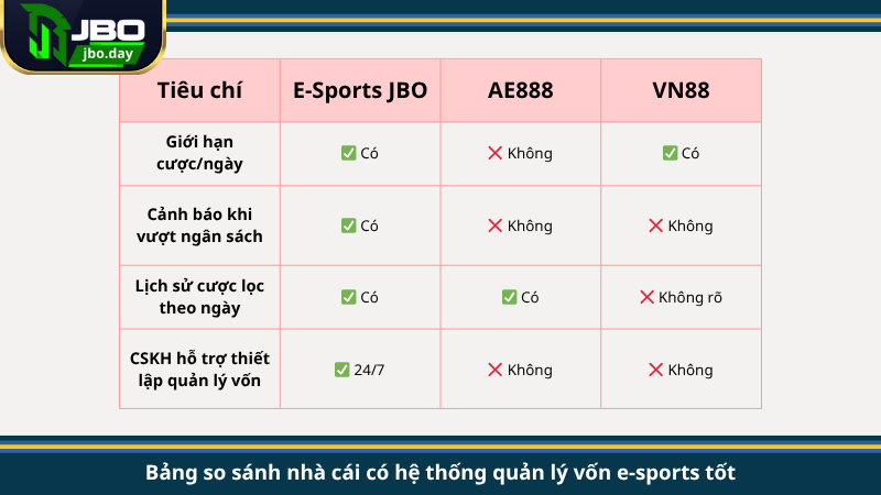 Bảng so sánh nhà cái có hệ thống quản lý vốn e-sports tốt