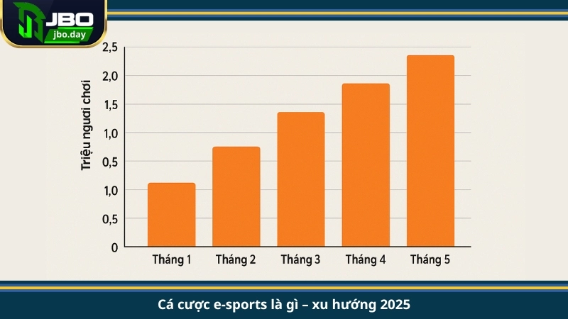 Cá cược e-sports là gì – xu hướng 2025