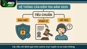 Các tiêu chí đánh giá chơi casino trực tuyến có an toàn không