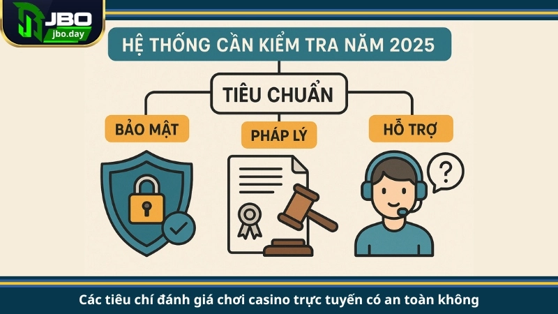 Các tiêu chí đánh giá chơi casino trực tuyến có an toàn không