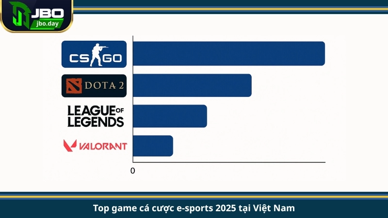 Top game cá cược e-sports 2025 tại Việt Nam