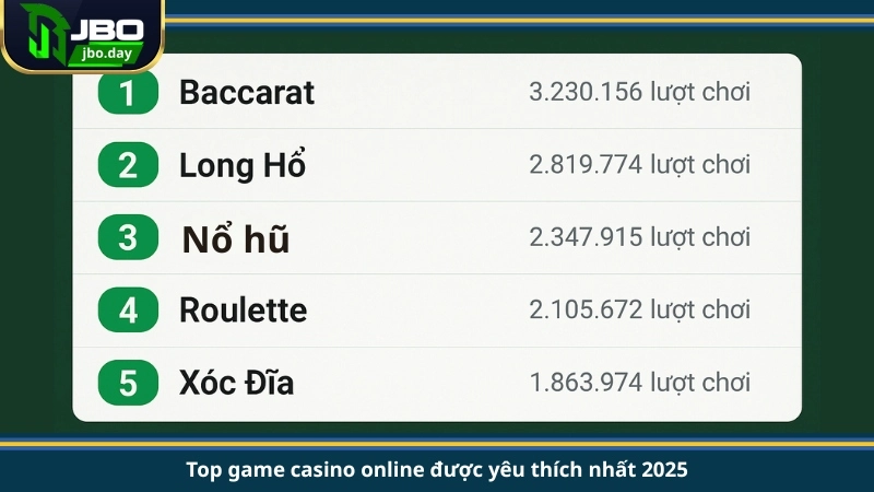 Top game casino online được yêu thích nhất 2025