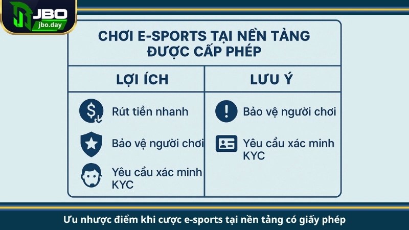 Ưu nhược điểm khi cược e-sports tại nền tảng có giấy phép
